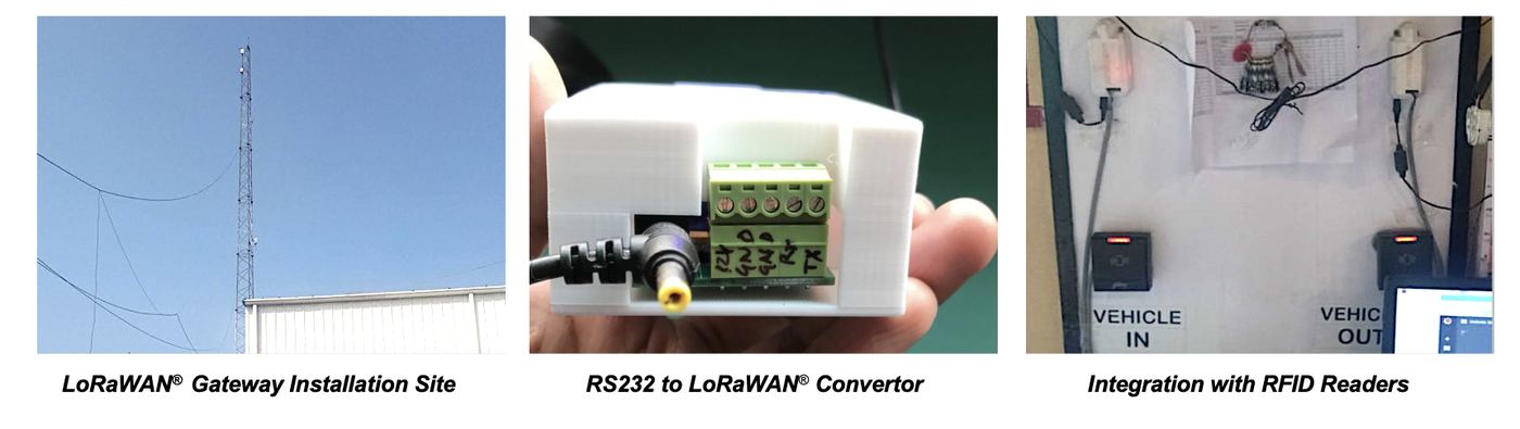 Field implementation of the LoRaWAN converter