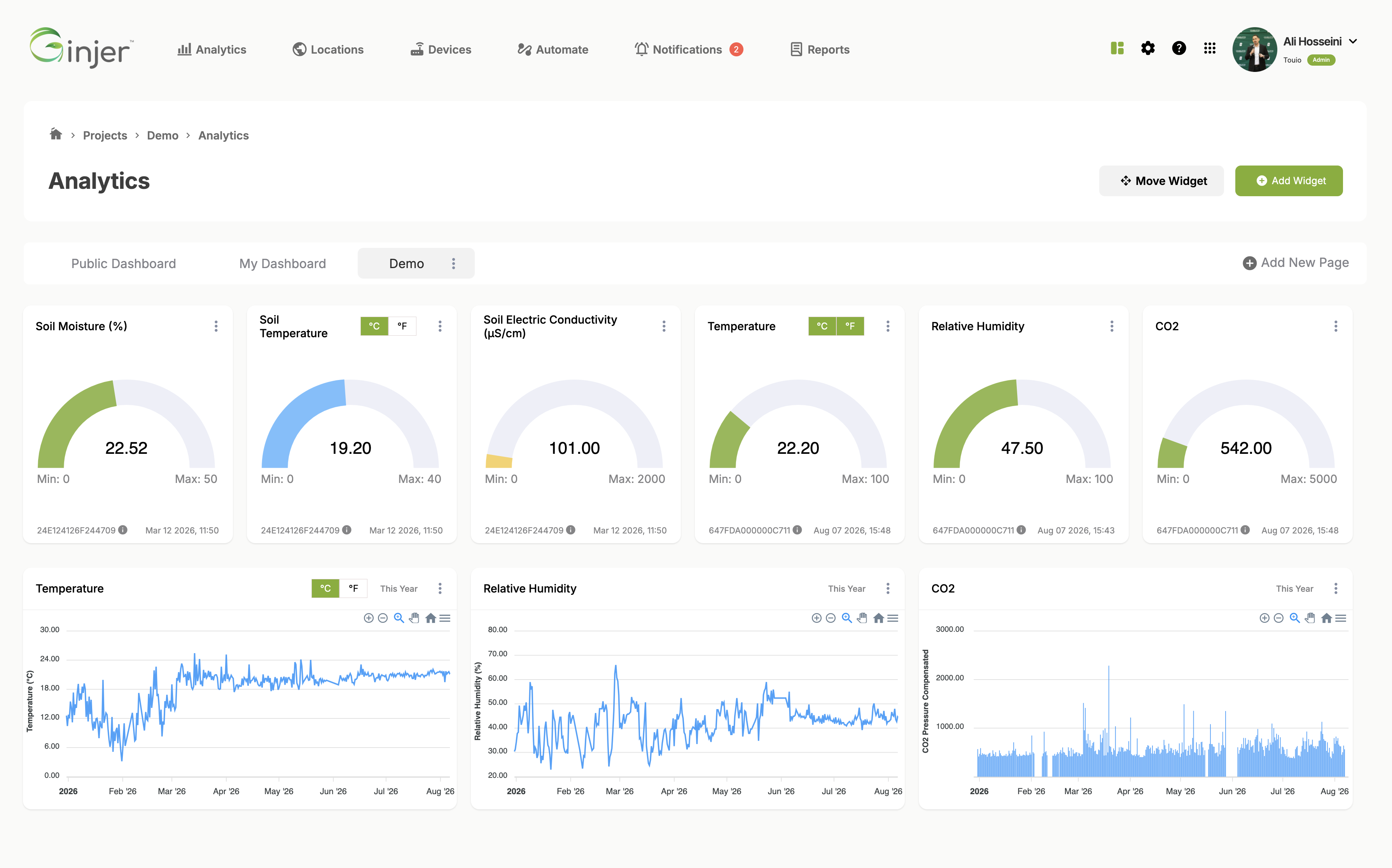 Ginjer analytics