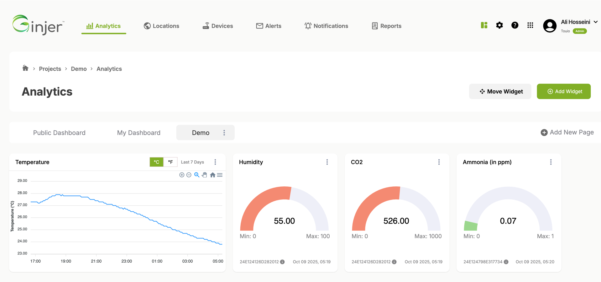 Full Ginjer Analytics Dashboard Screenshot