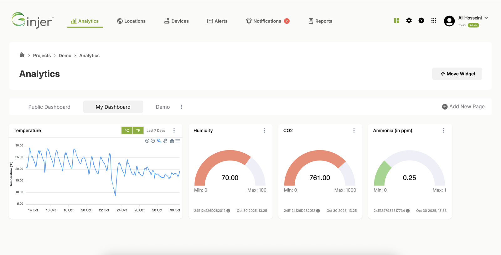 Ginjer analytics dashboard