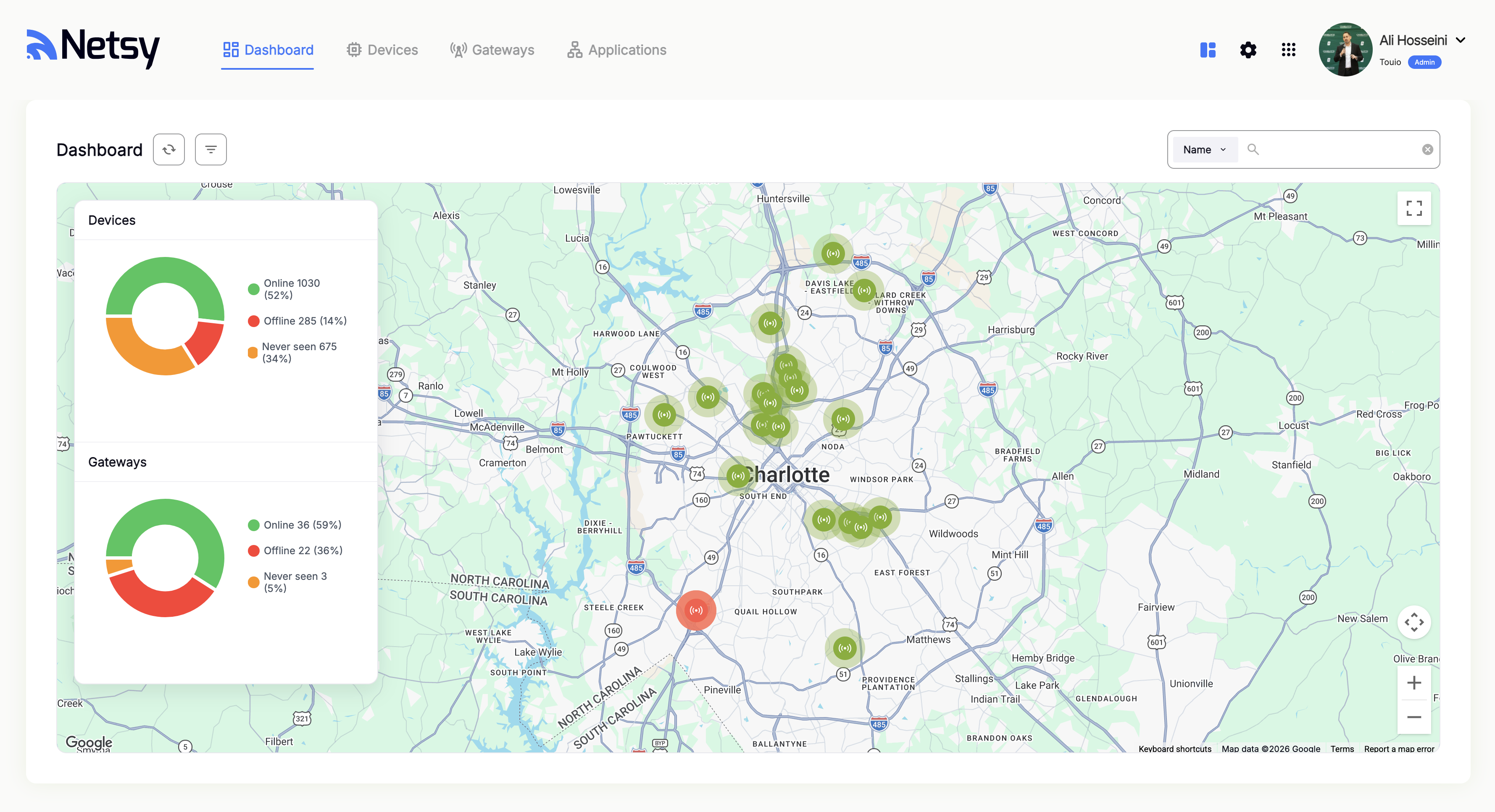 Netsy network management